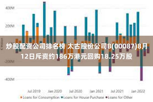 炒股配资公司排名榜 太古股份公司B(00087)8月12日斥资约186万港元回购18.25万股