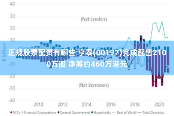 正规股票配资有哪些 亨泰(00197)完成配售2100万股 净筹约460万港元