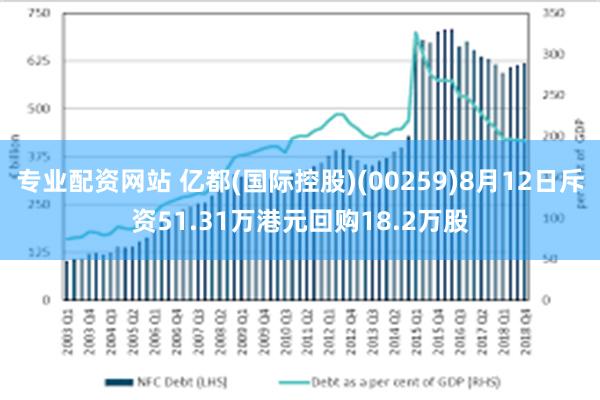 专业配资网站 亿都(国际控股)(00259)8月12日斥资51.31万港元回购18.2万股