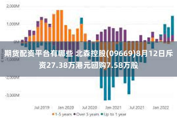 期货配资平台有哪些 北森控股(09669)8月12日斥资27.38万港元回购7.58万股