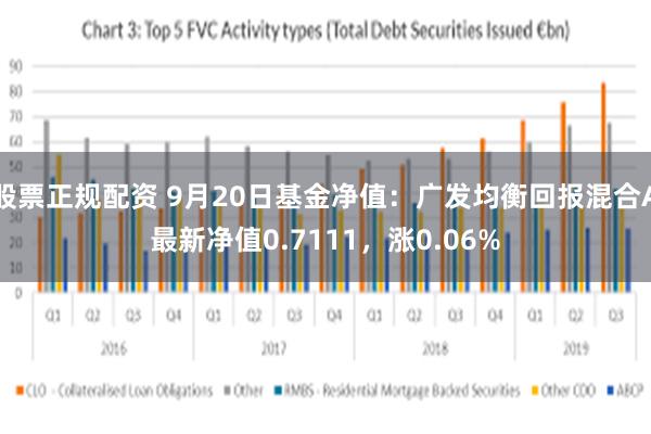 股票正规配资 9月20日基金净值：广发均衡回报混合A最新净值0.7111，涨0.06%