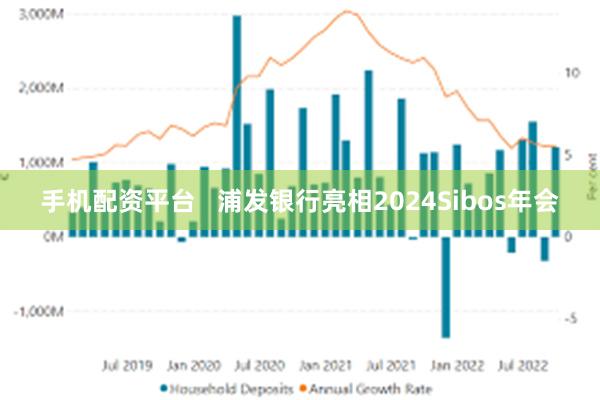 手机配资平台   浦发银行亮相2024Sibos年会