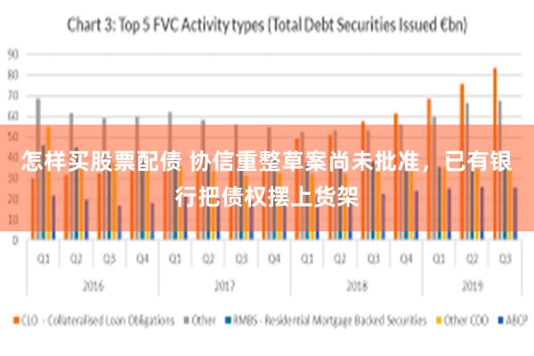 怎样买股票配债 协信重整草案尚未批准，已有银行把债权摆上货架
