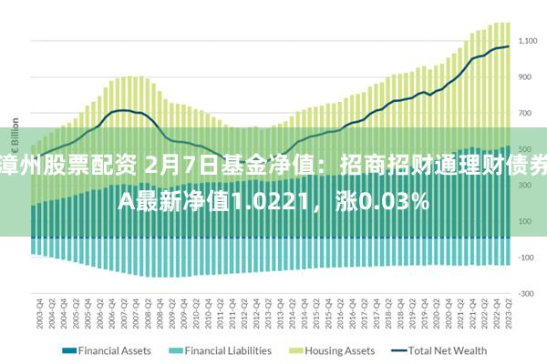 漳州股票配资 2月7日基金净值：招商招财通理财债券A最新净值1.0221，涨0.03%