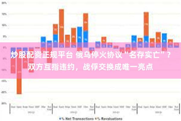 炒股配资正规平台 俄乌停火协议“名存实亡”？双方互指违约，战俘交换成唯一亮点